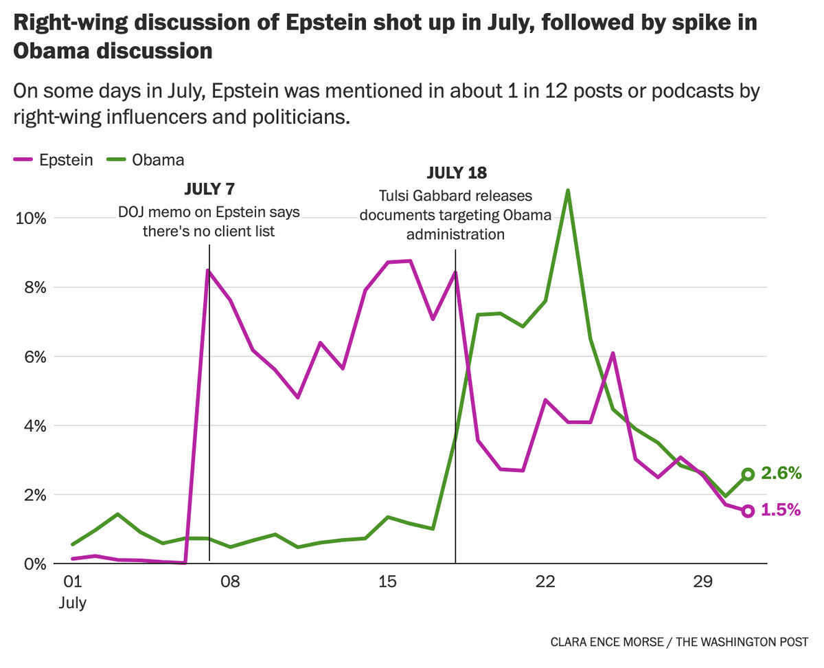 极化时代，最好的防守当然是进攻