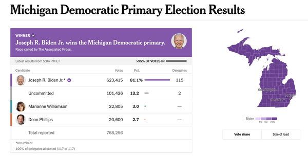 密歇根初选——荒谬的媒体叙事