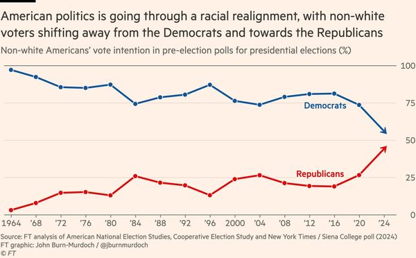 播客 | 拜登老矣，尚能饭否