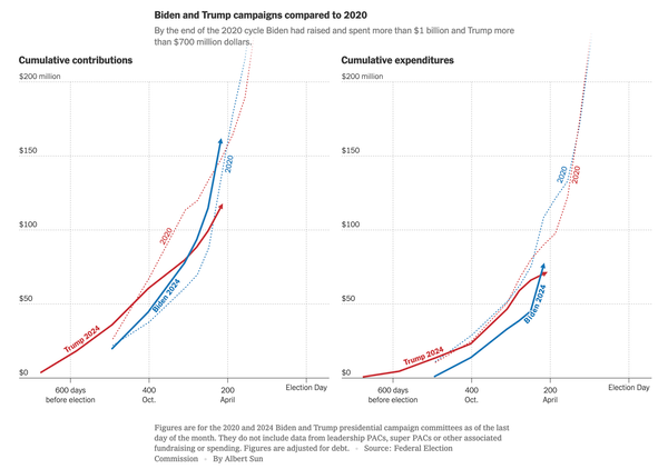 特朗普想梦回 2016，拜登要复现 2012