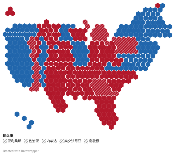 2024年美国大选实时结果