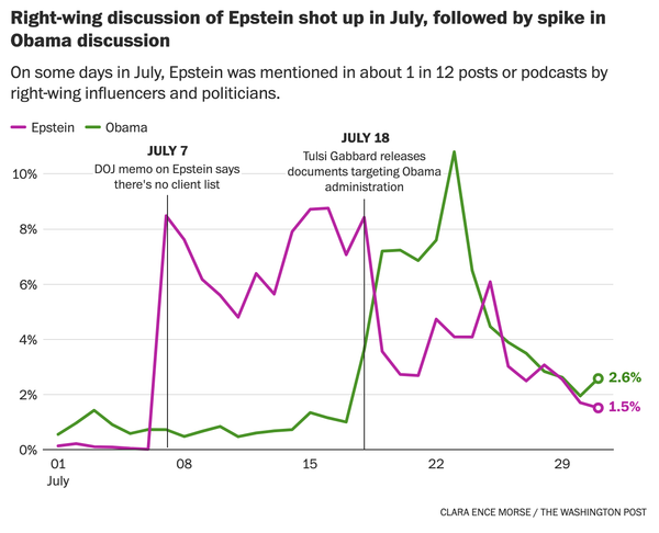 极化时代，最好的防守当然是进攻