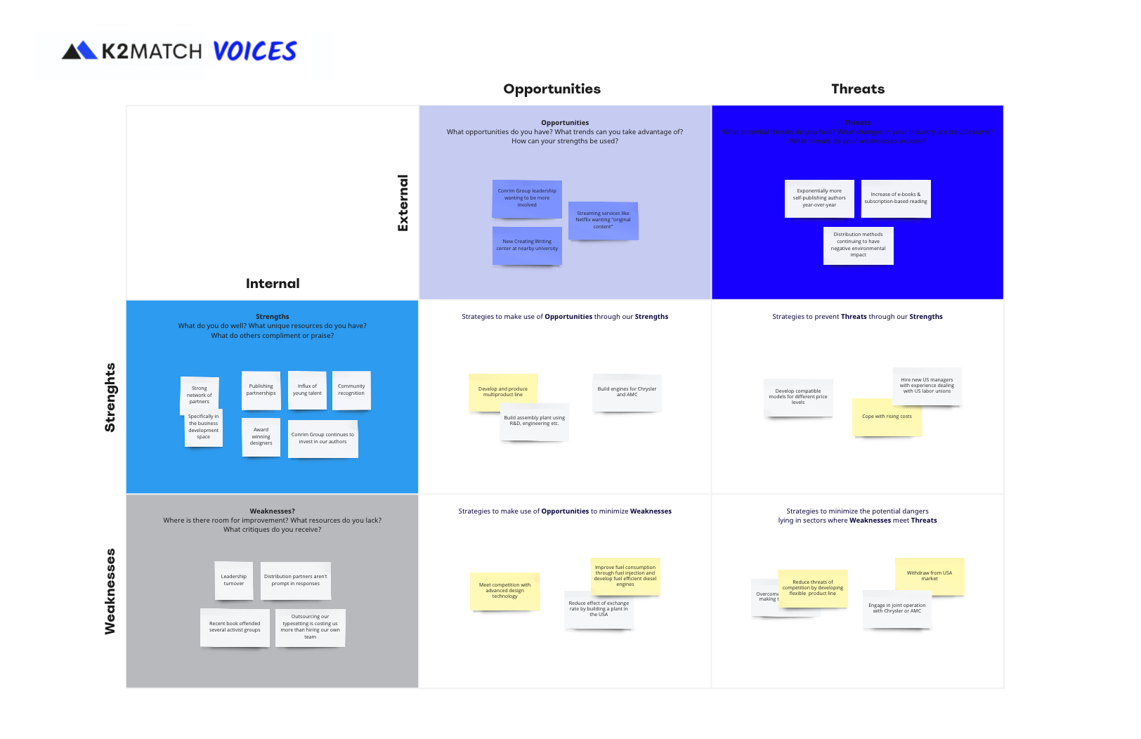K2MATCH SWOT Analysis