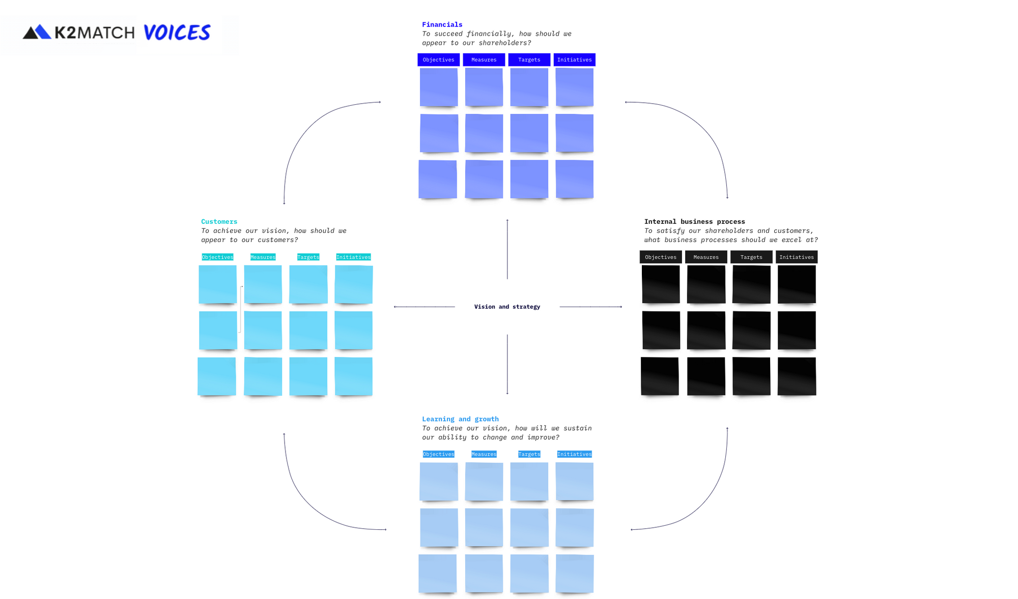 K2Match Vision and Strategy Balanced Scorecard