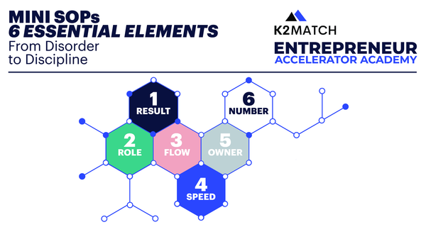 WHY FOUNDERS NEED Mini-SOPs TO SCALE