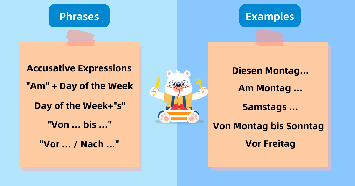 Common German expressions that use days of the week