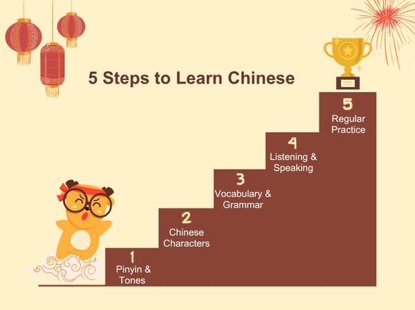 5 Steps to Learn Chinese from Zero