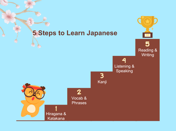 5 Steps to Learn Japanese from Nothing