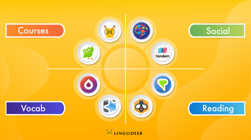 8 Best Language Learning Apps You Should Try