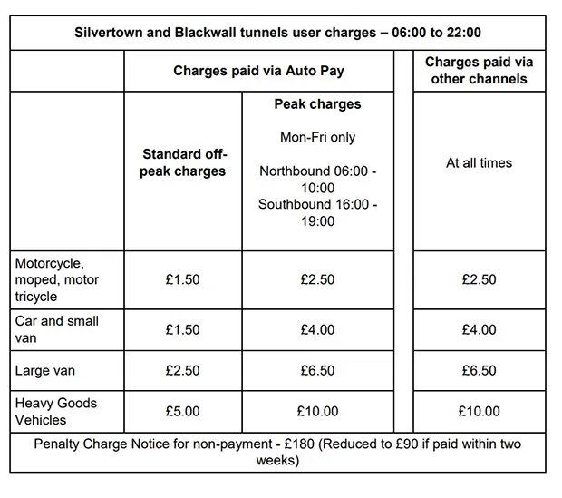 Blackwall Tunnel user charges