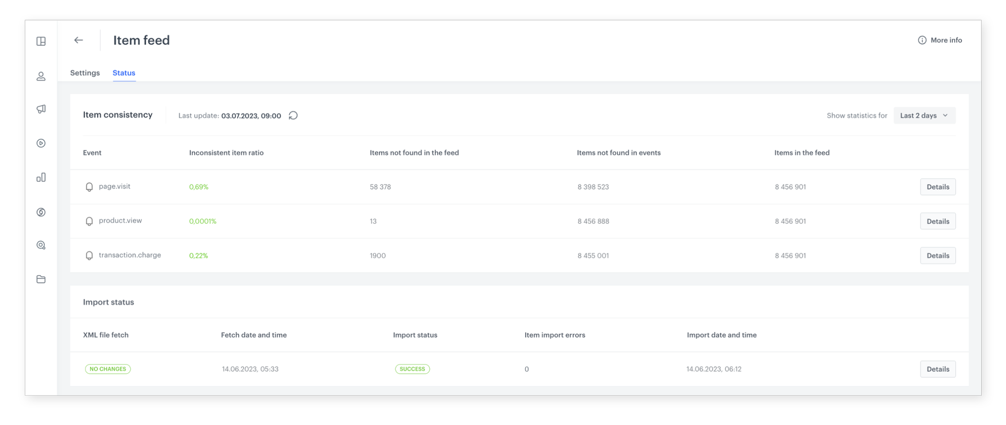 Synerise Item Consistency section showing discrepancy analysis between item feed and item-related events