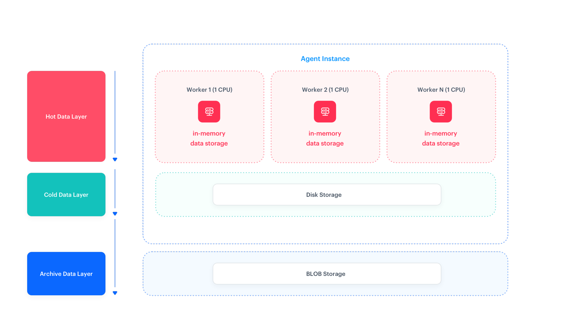 No alt text provided for this image