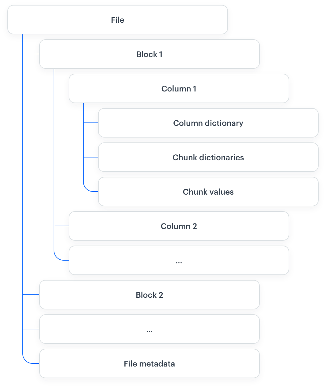 No alt text provided for this image