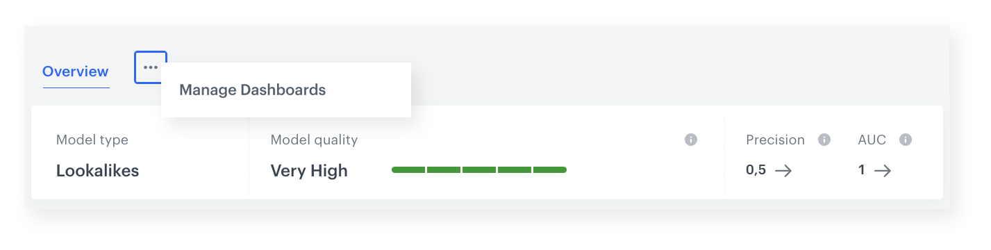 Synerise custom analytical dashboard attached to the Predictions Statistics tab for detailed KPI monitoring