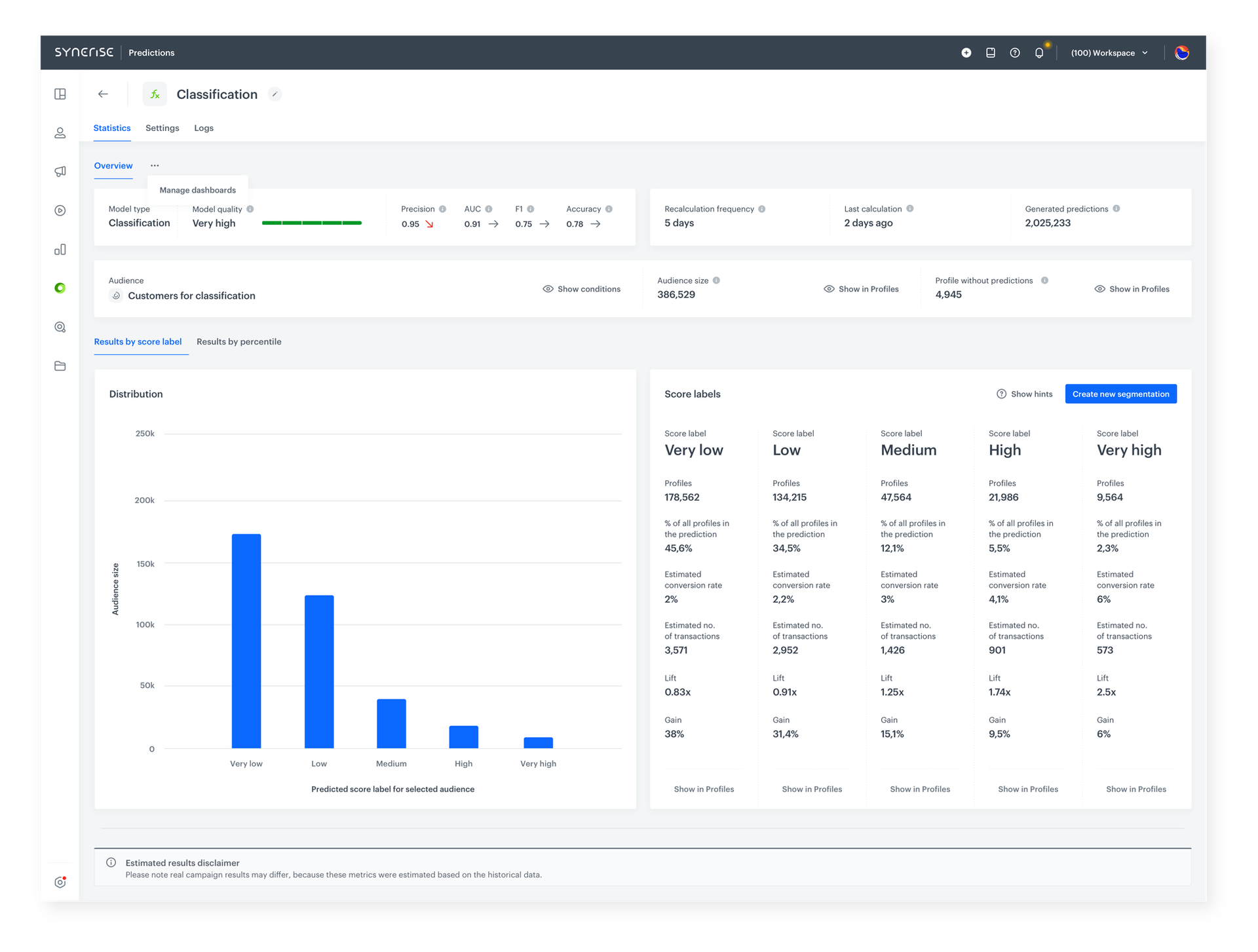 Synerise unified Predictions Overview dashboard showing lift and gain metrics across prediction types