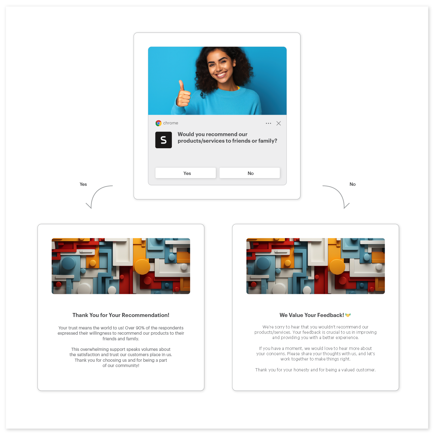 Synerise Web Push notification with two action buttons showing personalized call-to-action options