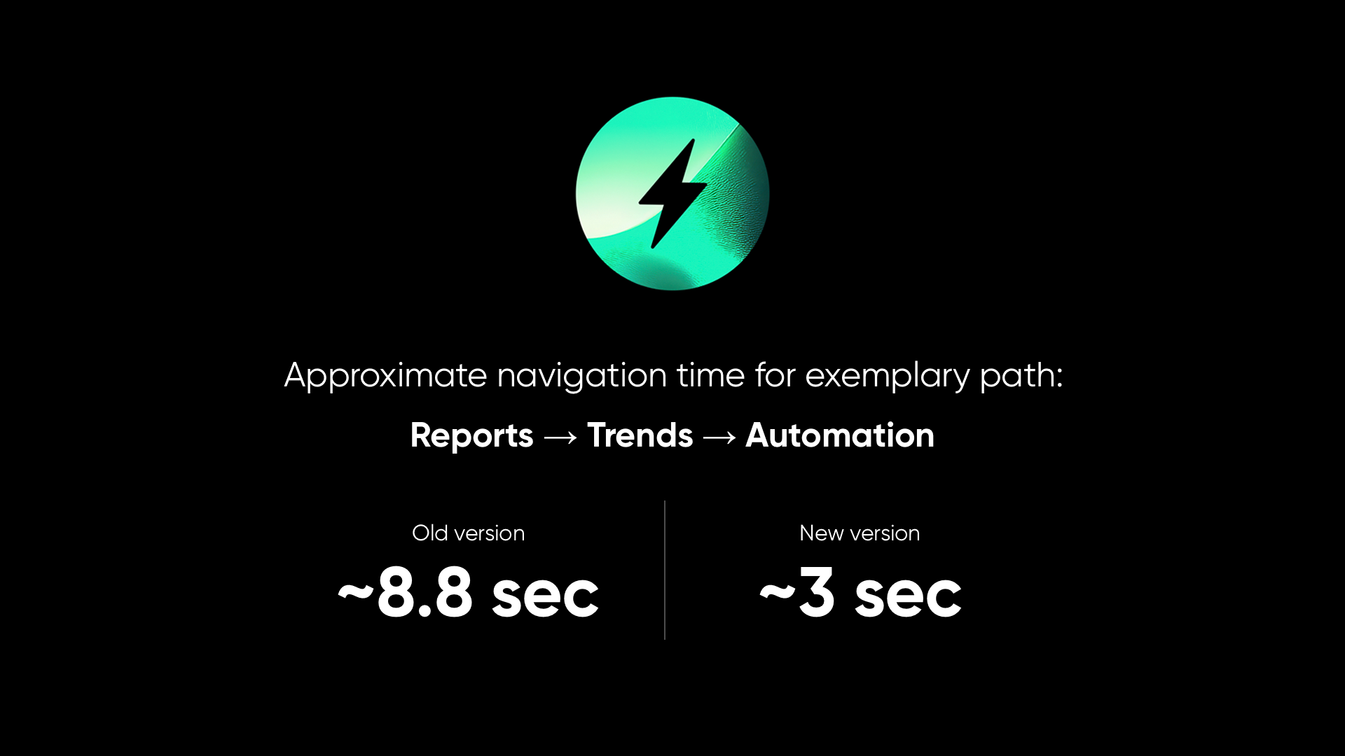 Synerise platform performance improvements showing faster module transitions with under 3 seconds navigation time