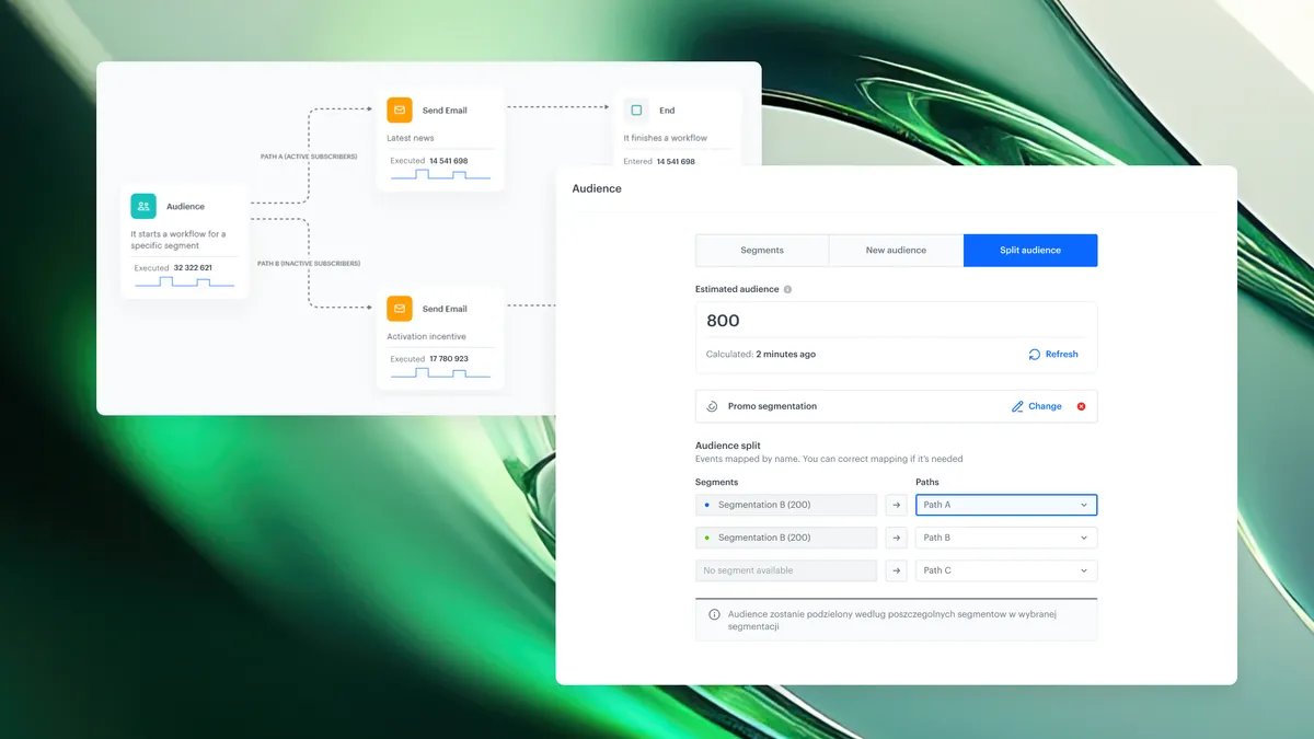 Split Audience Path Mapping in Synerise Automation