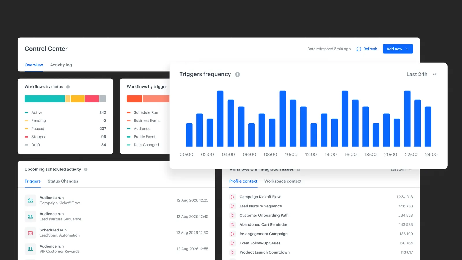 Automation Control Center: Monitor All Workflows from One Dashboard