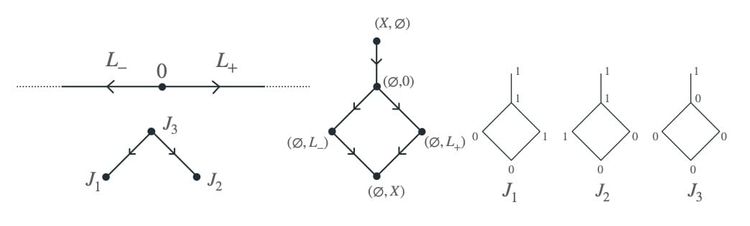 Priestley duality and representations of recurrent dynamics