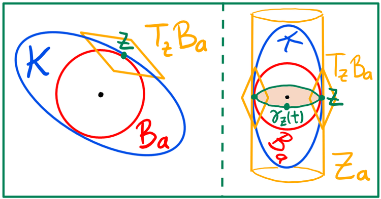 Symplectic capacities of domains close to the ball and Banach-Mazur geodesics in the space of contact forms