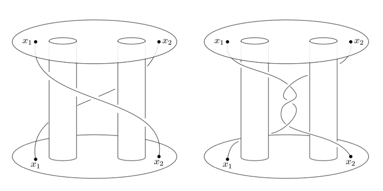 Marie Skłodowska-Curie Actions awards funding to study Welded braids on 3D dynamics