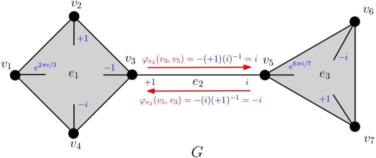 Spectra of complex unit hypergraphs