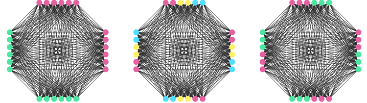 Fair and Tolerant (FAT) Graph Colorings