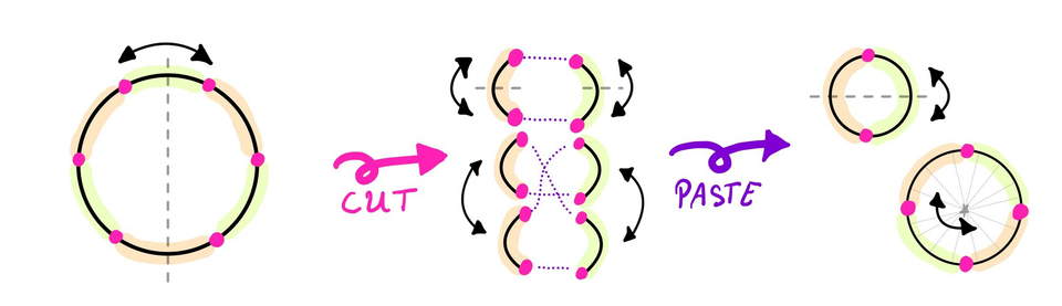 Scissors congruence K-theory for equivariant manifolds