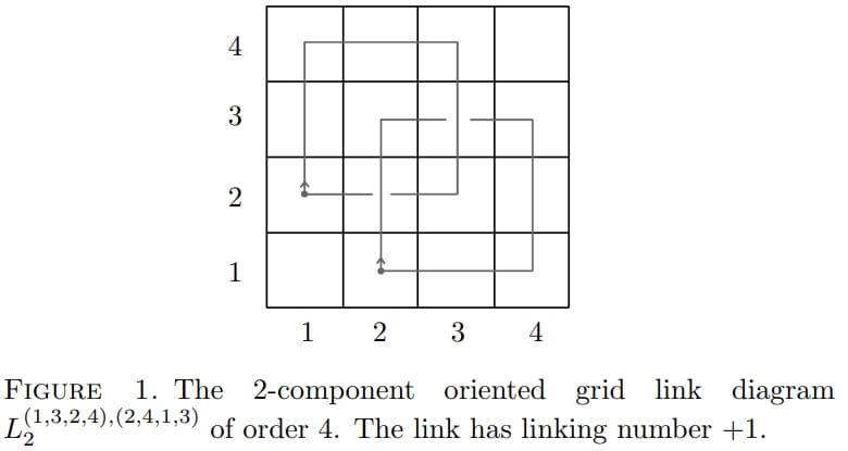 Linking number of grid models