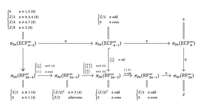 Realification of stably trivial vector bundles