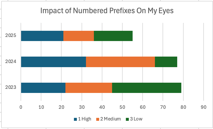 A sample image with number prefixes to force a sort