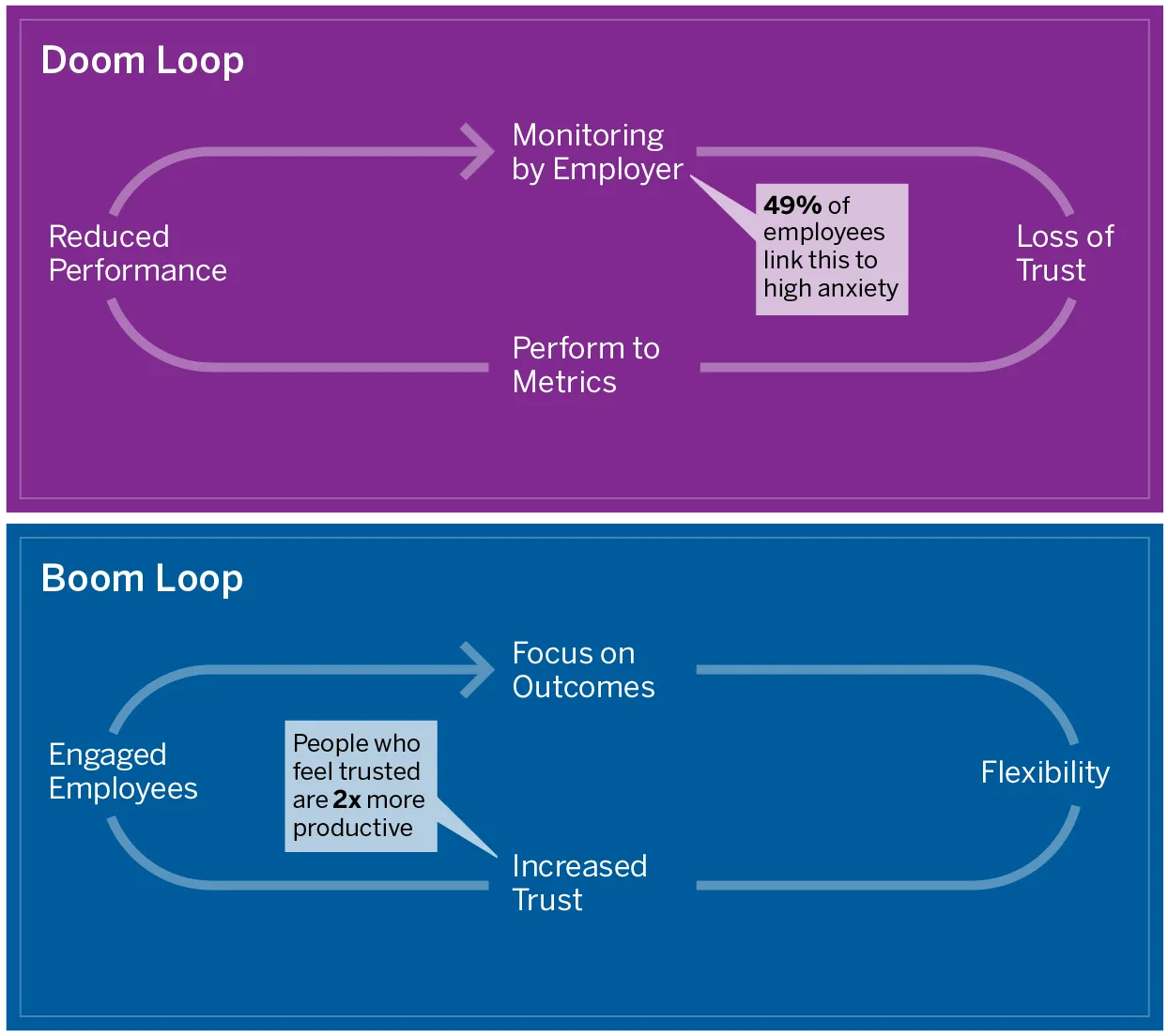 The RTO doom loop