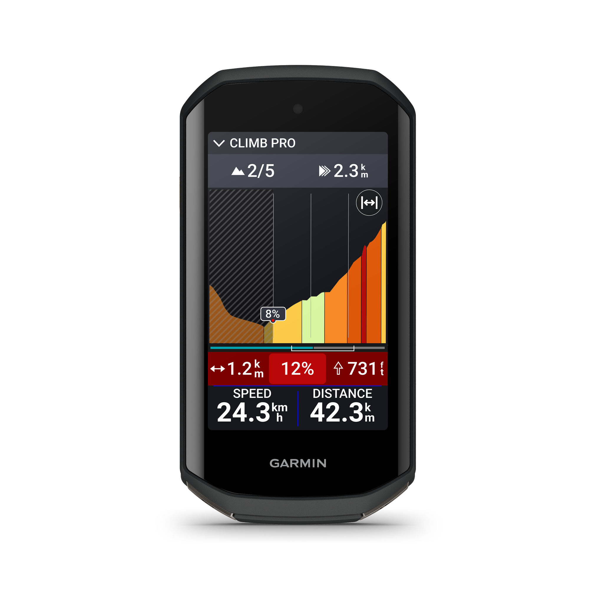 Garmin ClimPro Feature auf dem Garmin Edge 1050