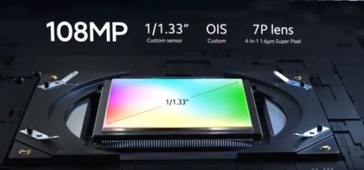 Xiaomi Mi 11 Sensorgrösse.