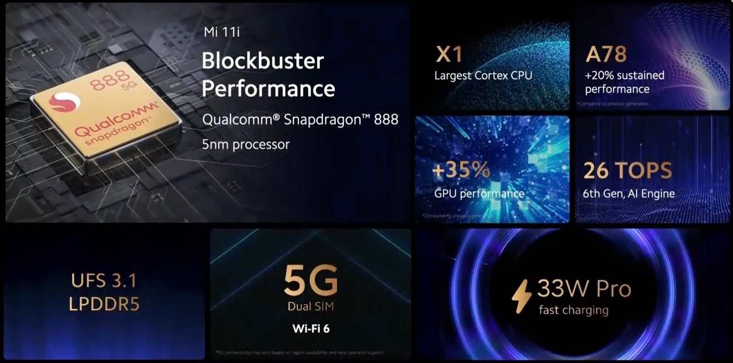 Xiaomi Mi 11i Leistung