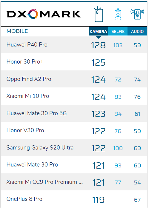 Oppo Find X2 Neo Test