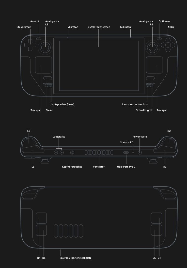 Valve Steam Deck Controller