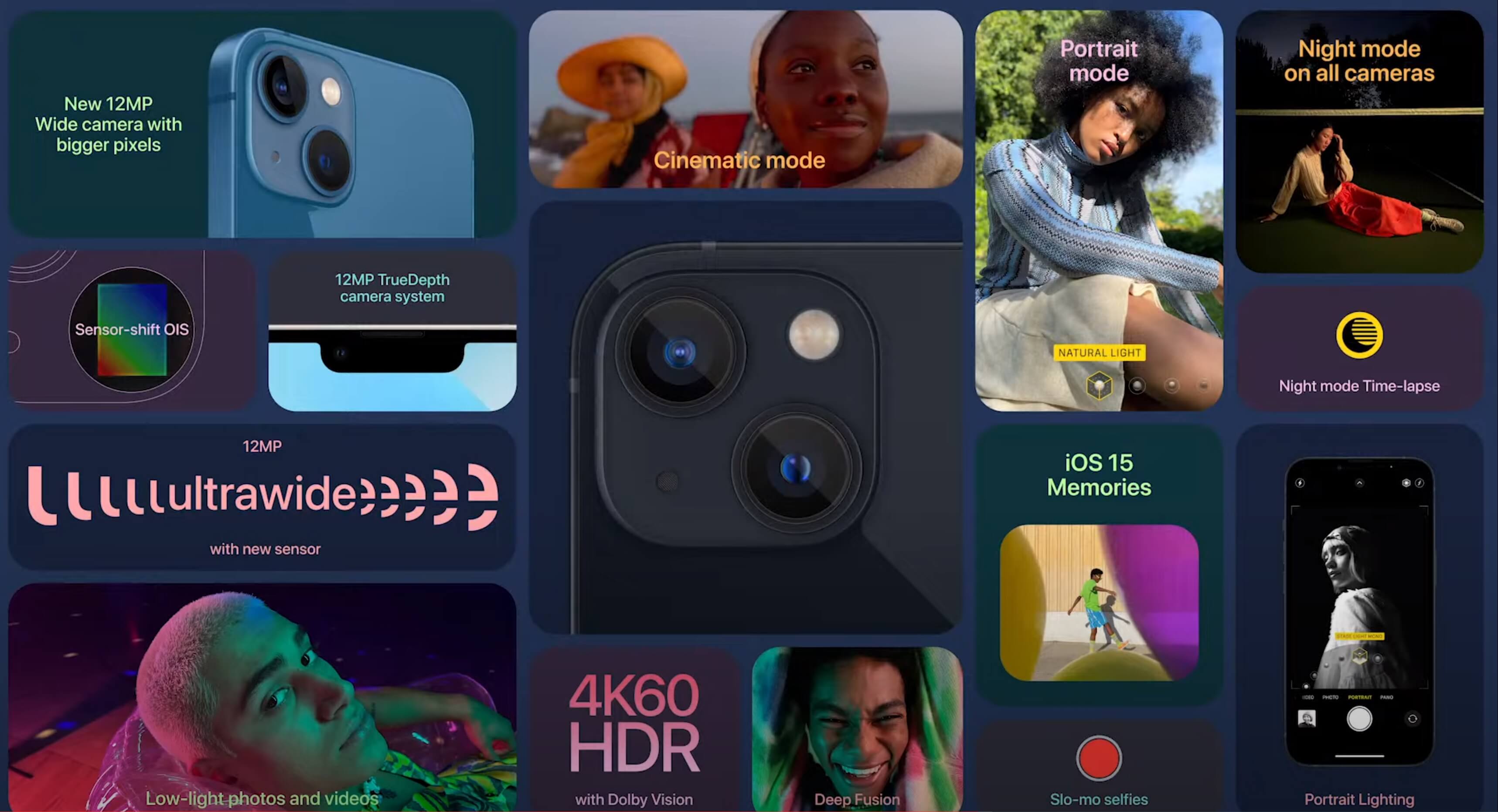 iPhone 13 und iPhone 13 Mini Kameradaten.