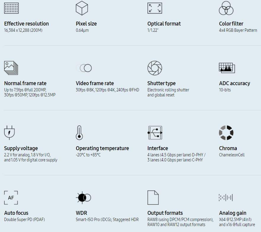 Das Datenblatt zum Samsung ISOCELL HP1