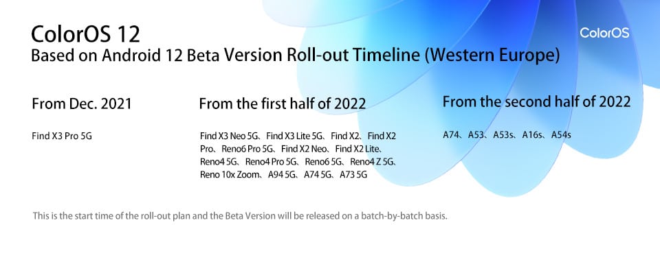 Rollout-Plan Oppo ColorOS 12