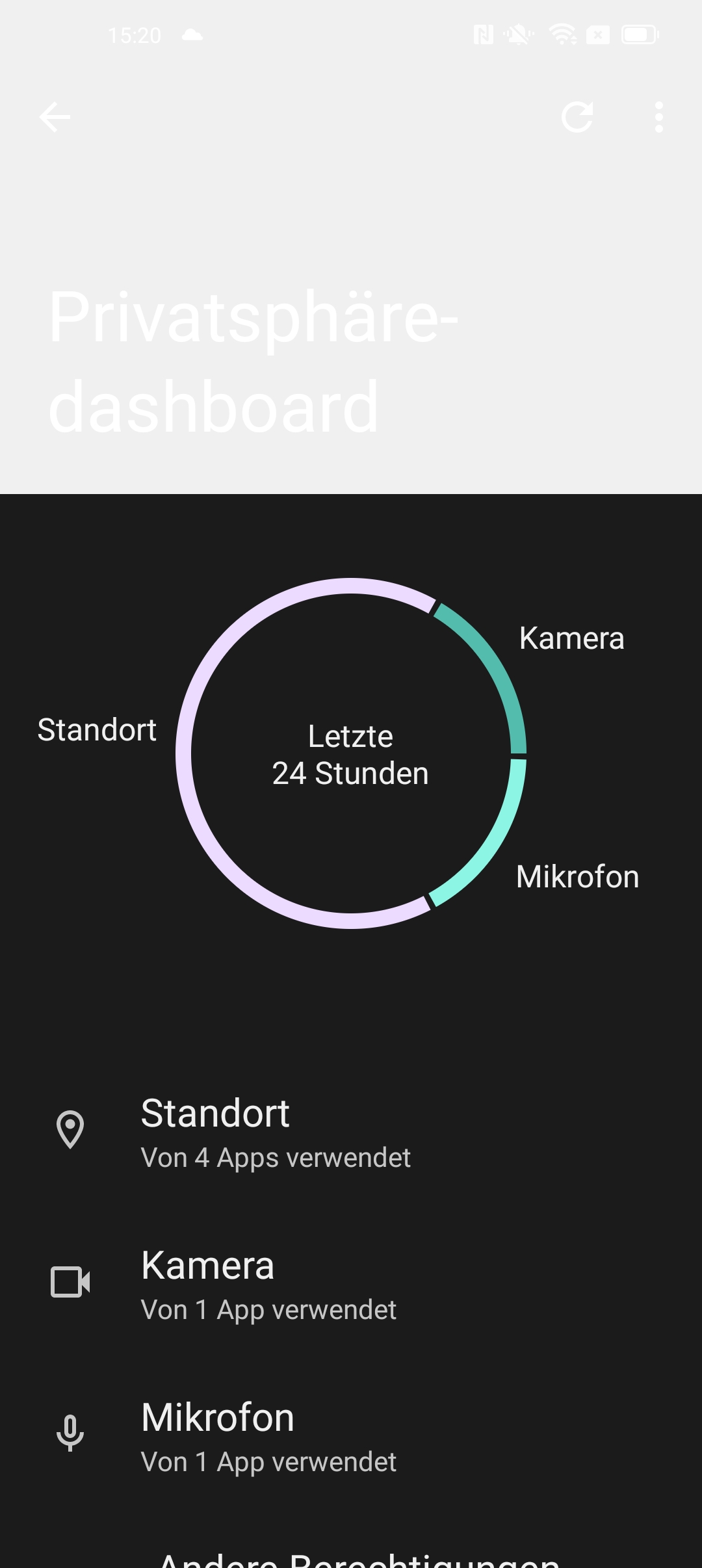 Das neue Privacy-Dashboard 