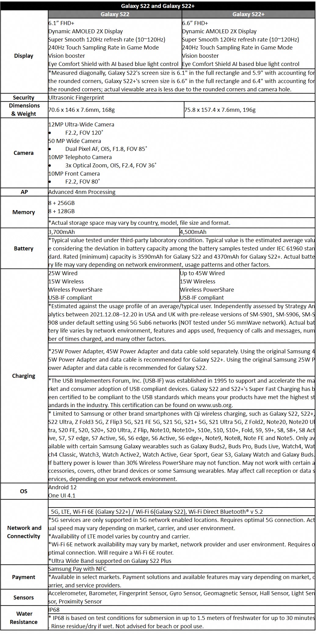 Die Spezifikationen zum Samsung Galaxy S22
