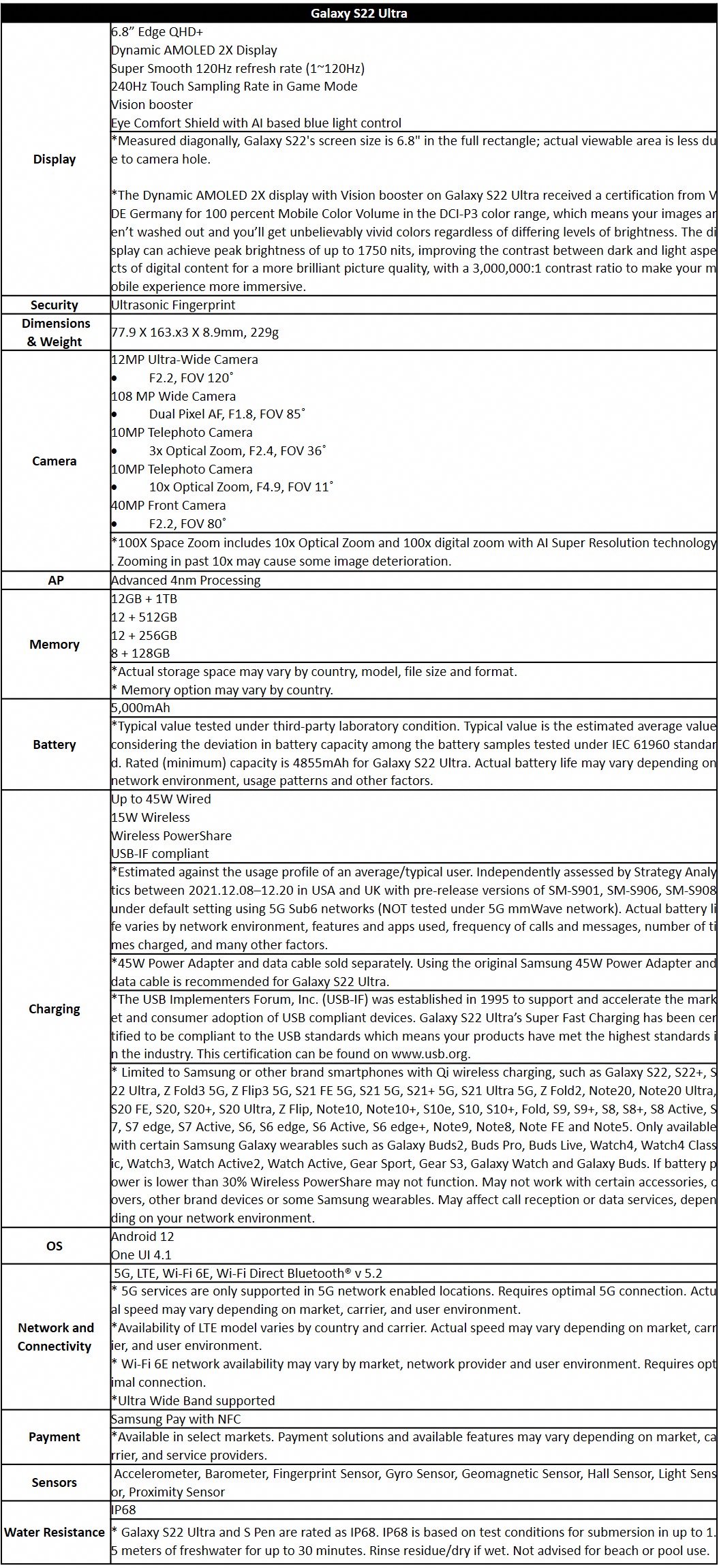 Die Spezifikationen zum Samsung Galaxy S22 Ultra