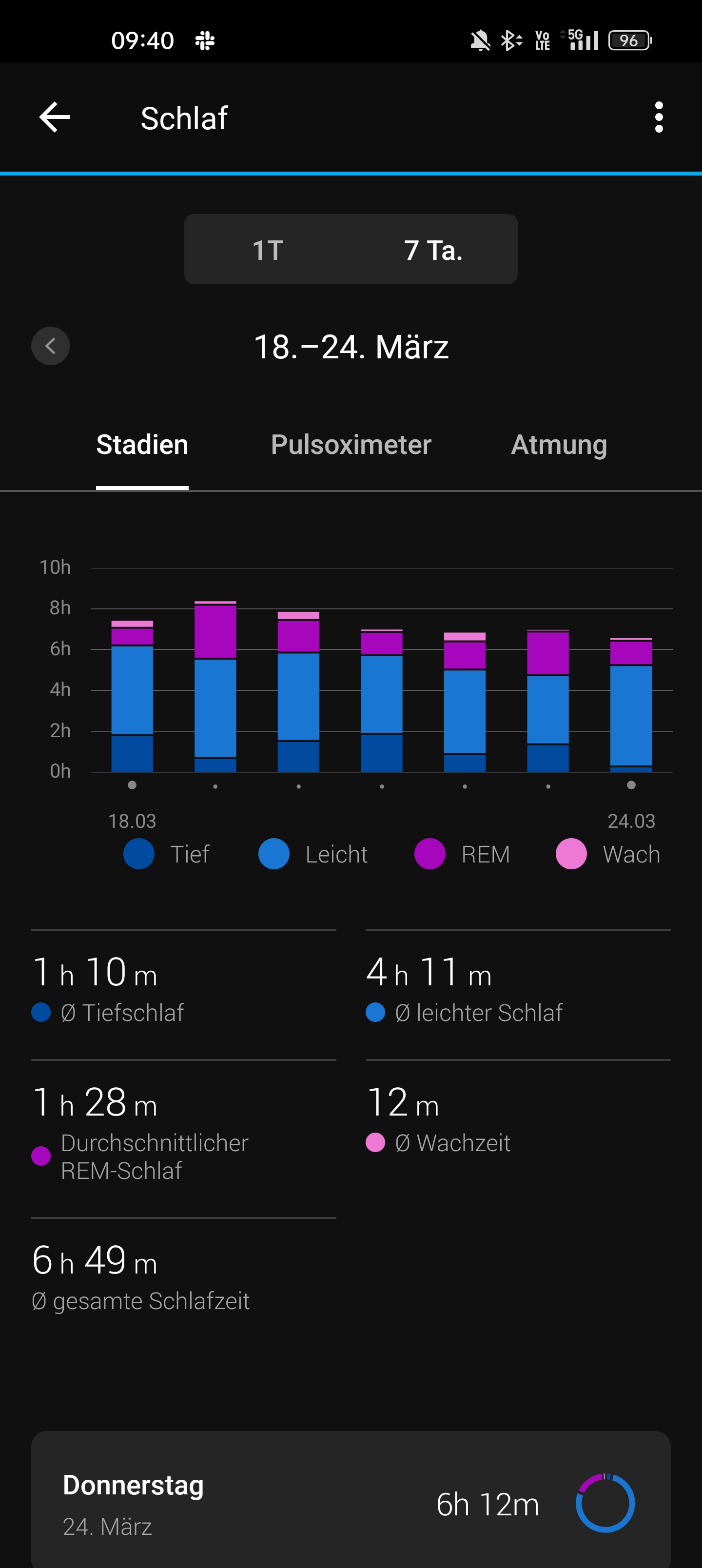 Schlaftracking auf der Garmin Venu 2 Plus