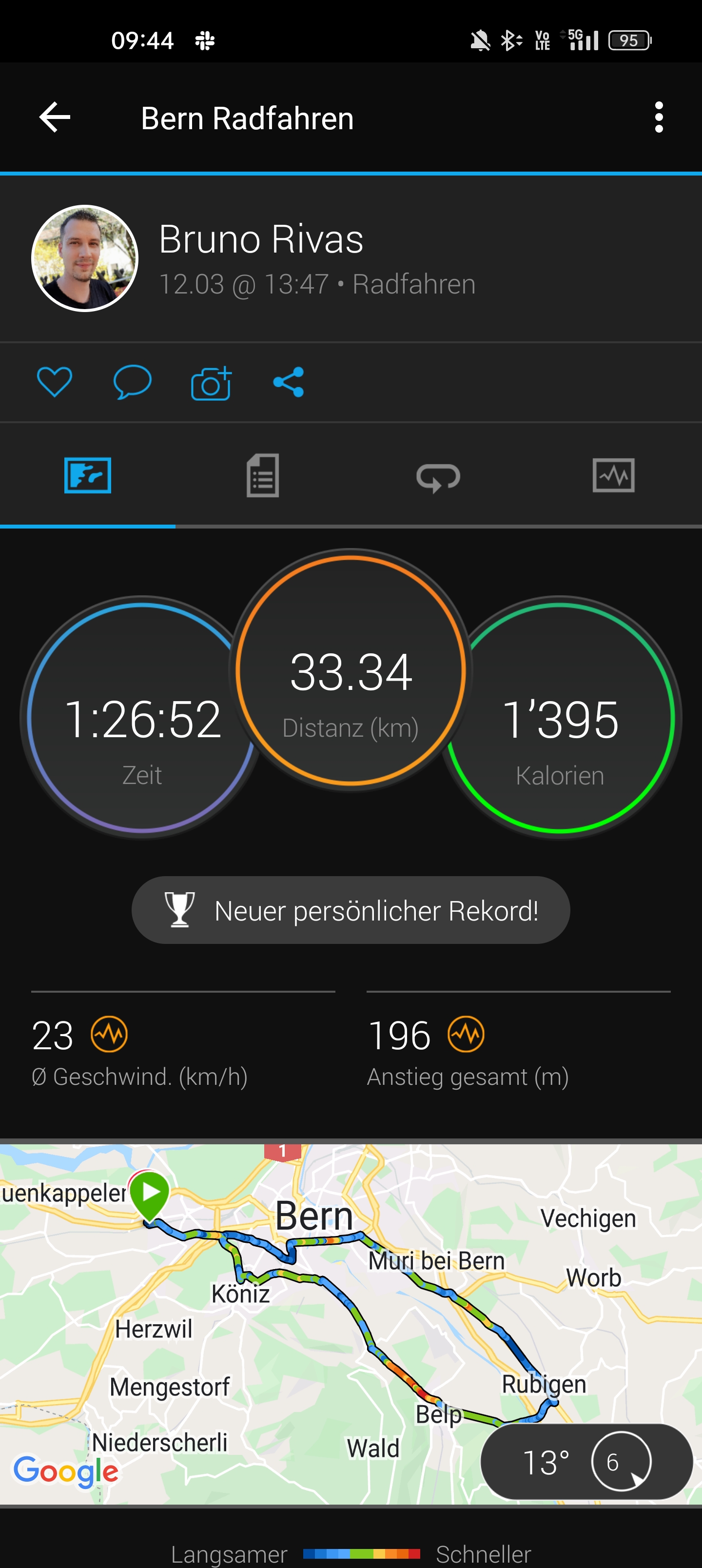 Garmin Venu 2 Plus Radfahren