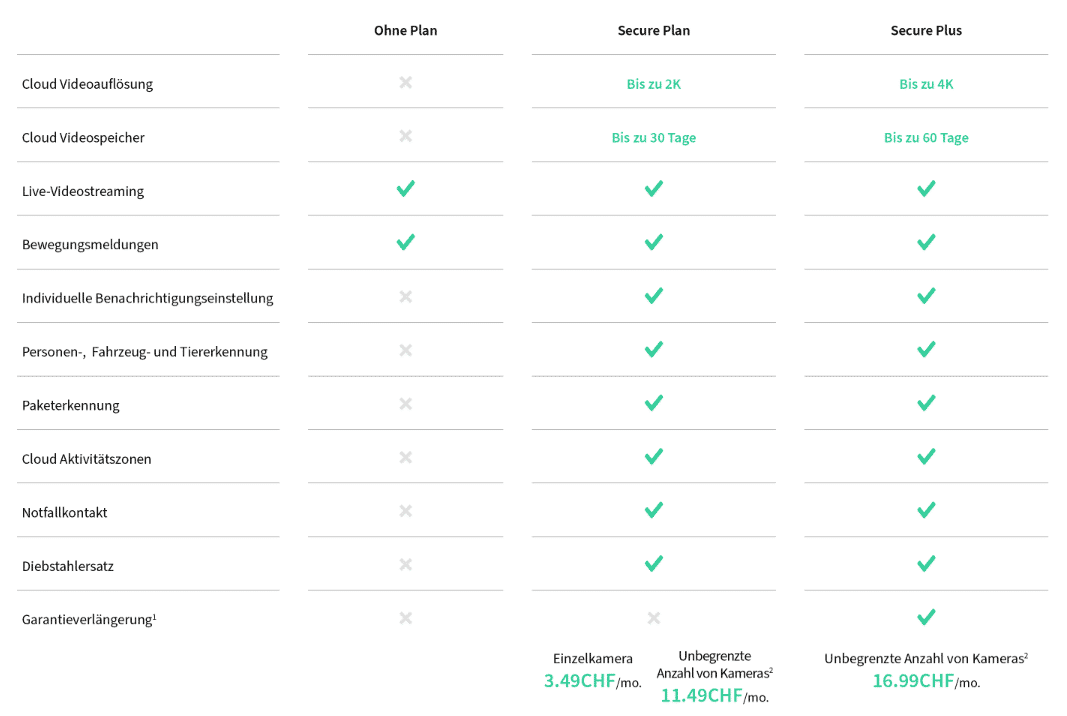Grafik der Abopreise bei Arlo
