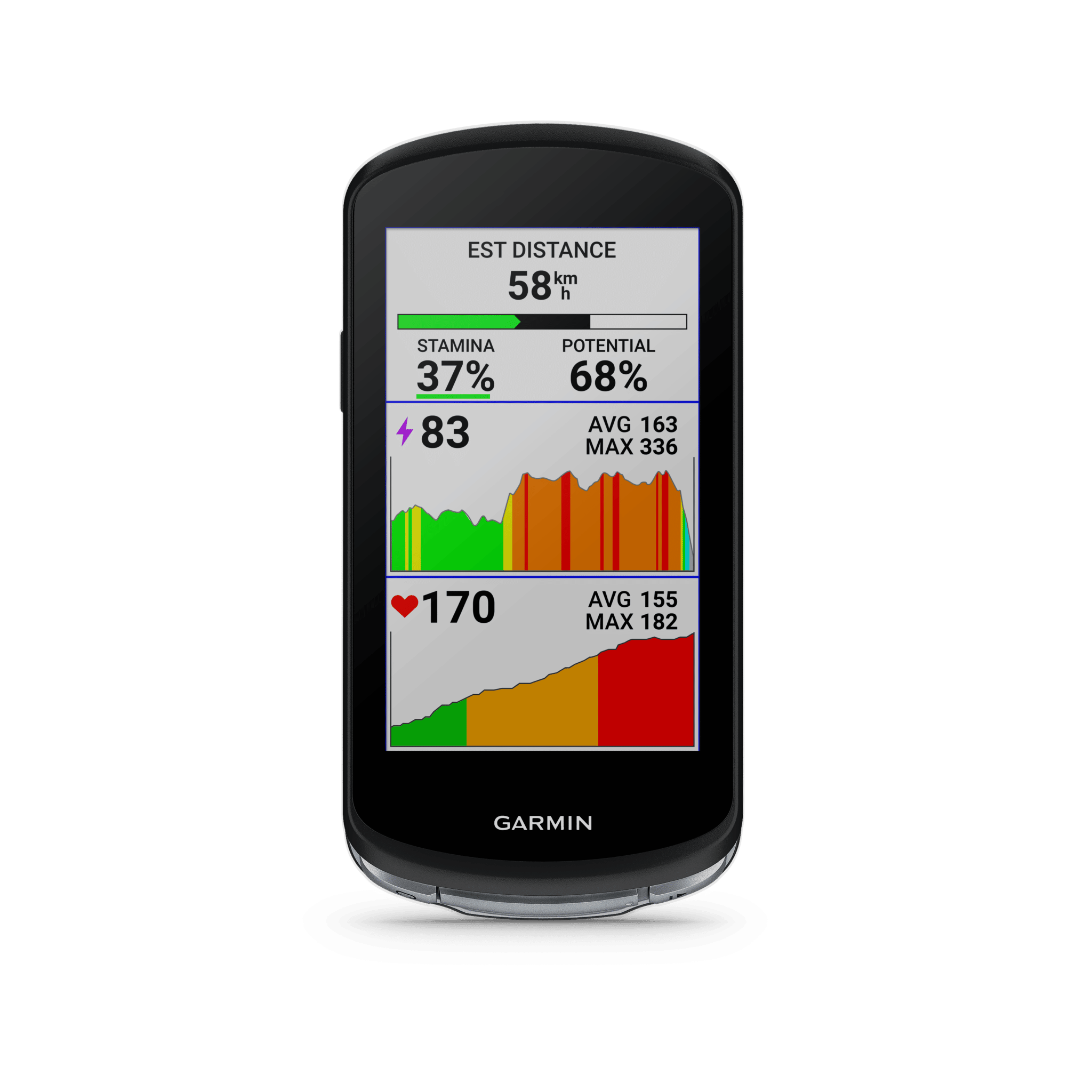 Garmin Edge 1040 mit Stamina-Funktion