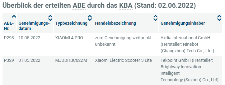 Zwei neue Xiaomi E-Scooter tauchen in der Datenbank des deutschen Kraftfahrt-Bundesamts auf