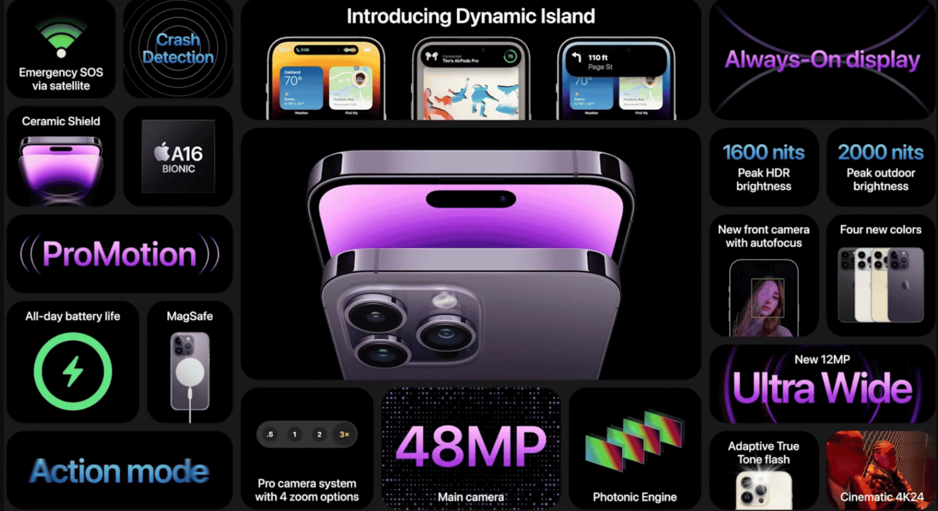 iPhone 14 Pro Kamera mit 48 Megapixeln.